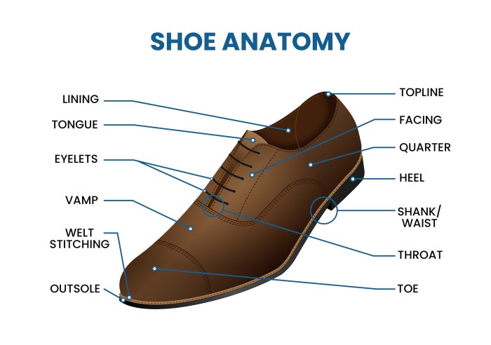 Mens dress shoes tips